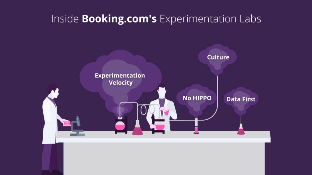 illustration showcasing what goes behind Booking.com's experimentation labs