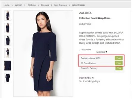 Control Version Of The Ab Test On Zalora