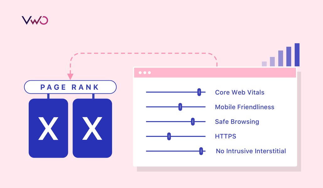 Google’s Page Experience Update 2021: Prioritize UX Optimization for Success
