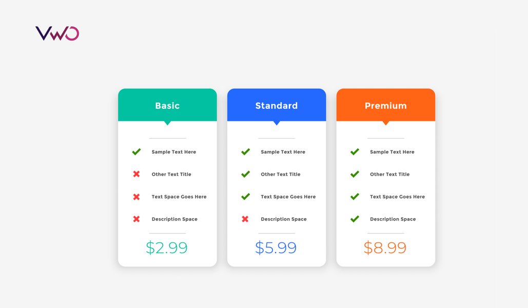 Coaxing out every possible dollar: a “Pricing Page” test you can launch today
