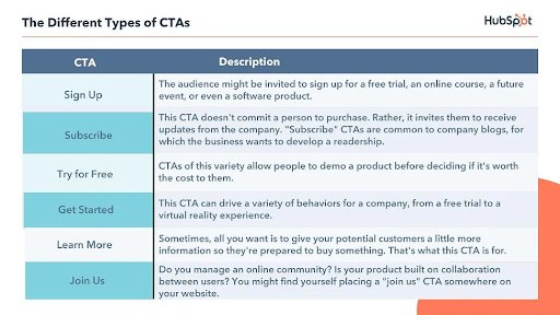 Types of CTA