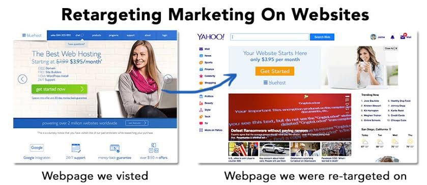 how retargeting marketing works on websites
