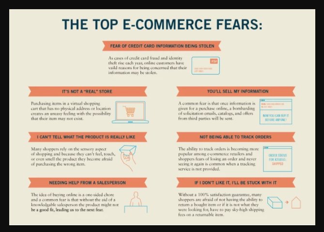 The Top Types of Ecommerce Fears
