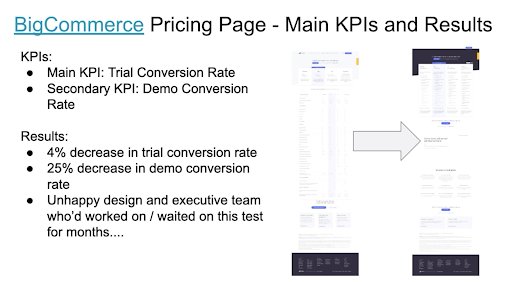 Main KPIs and Results For The Test Run On Bigcommerce Pricing Page