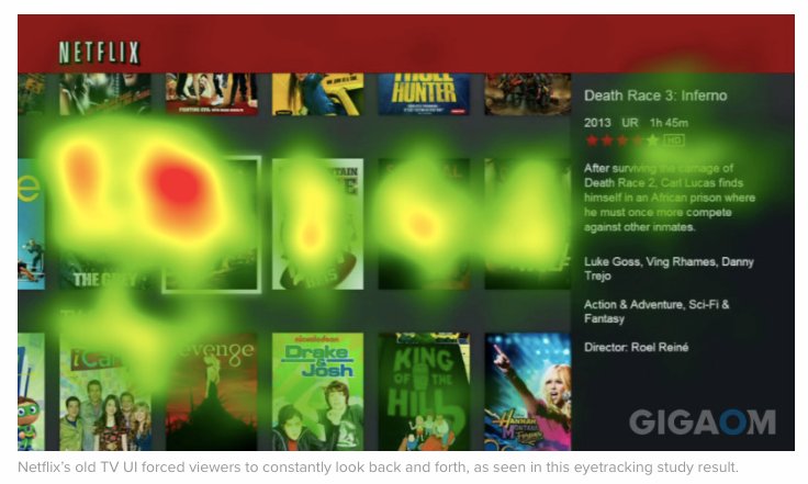 a screenshot of the heatmap for Netflix's listing page