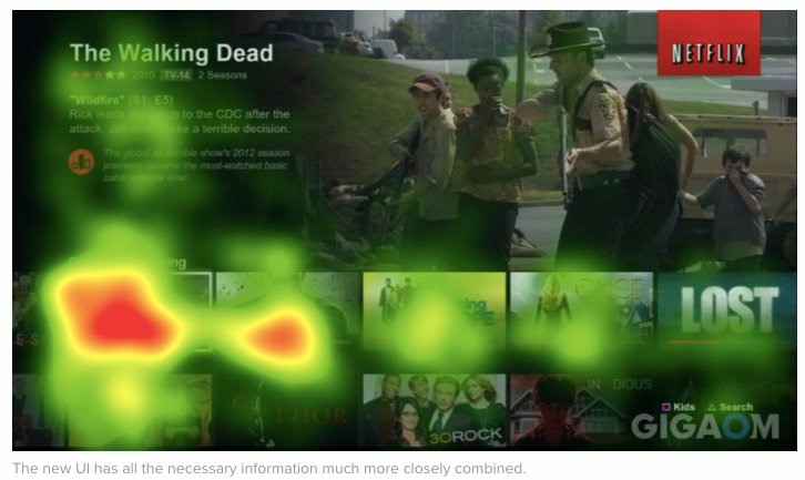 a screenshot of the heatmap for the detailed view of a content series on Netflix