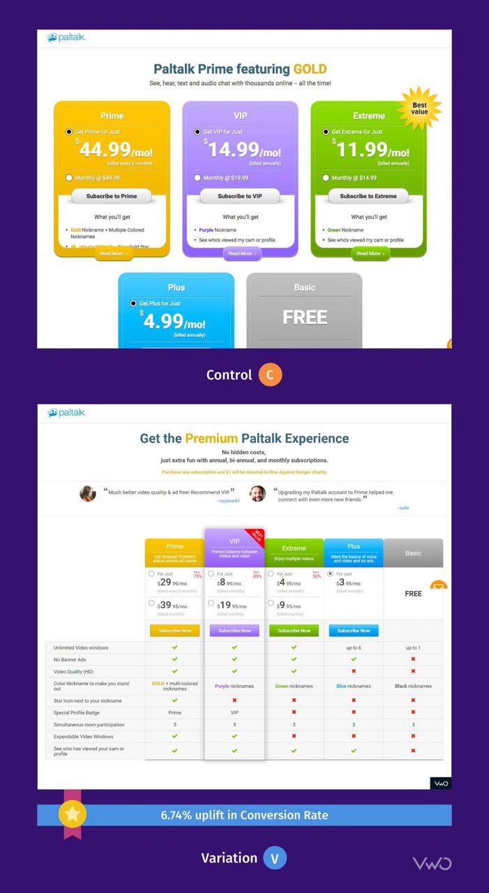 Comparison of control and variation of the subscription page of Paltalk
