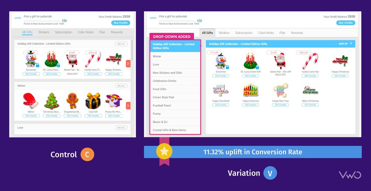 Comparison of control and variation of the VGifts page on Paltalk