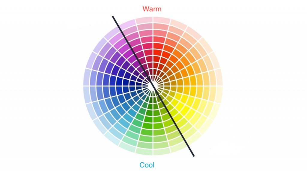 infographic on the traditional heatmap colour scheme