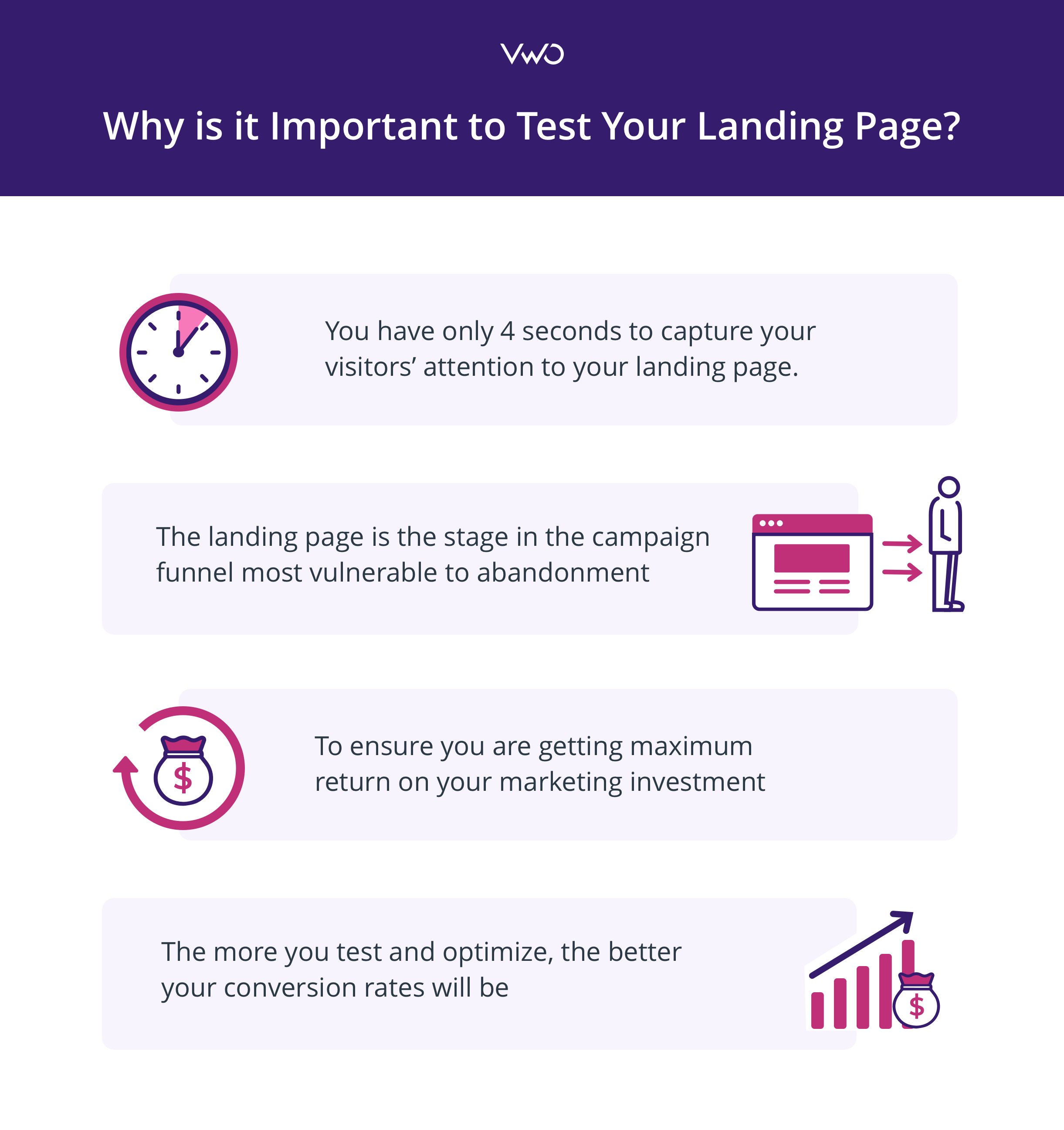Why Is It Important To Test Your Landing Page
