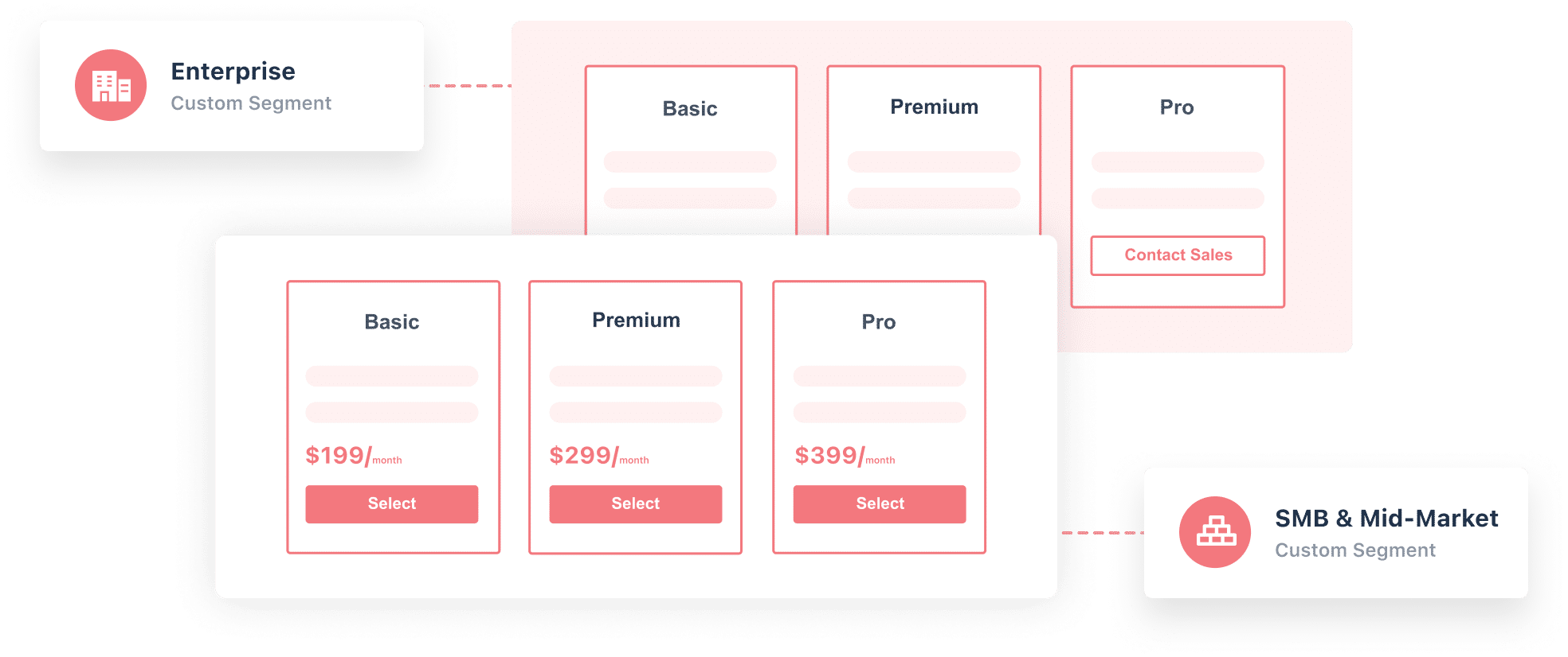 Personalized Pricing Content For Increased Revenue