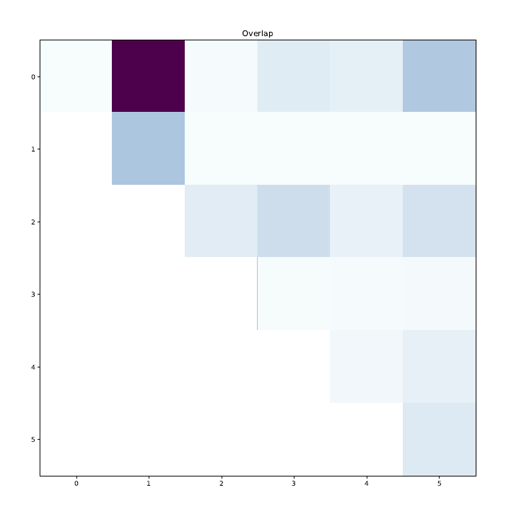 an example of a right colour palette for a heatmap