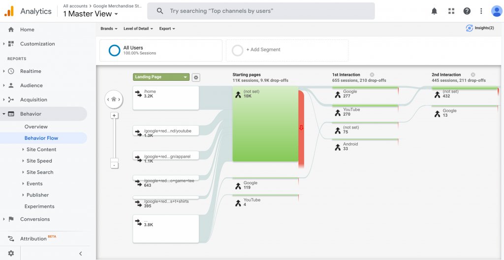 Behavior Flow Report