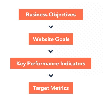 Flow Diagram Of Optimization Goals At Different Stages