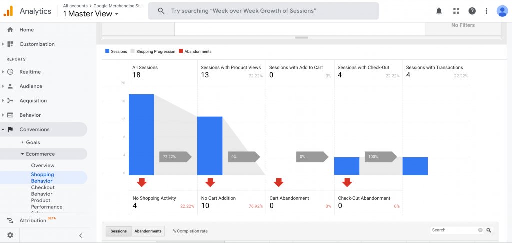 Horizontal Funnels Report