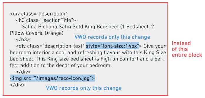 Small size of VWO’s test packages