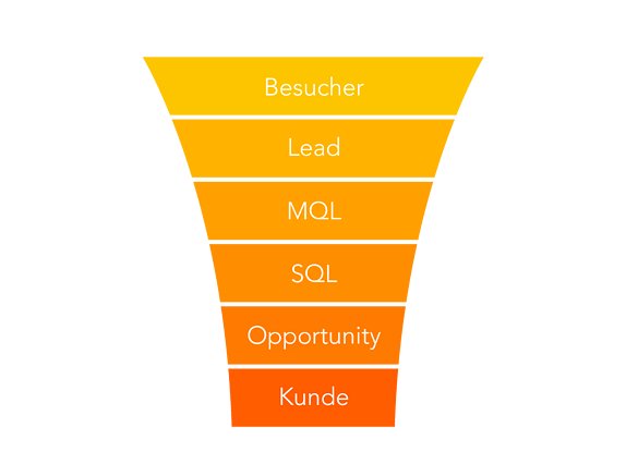 Sales Funnel Hubspot