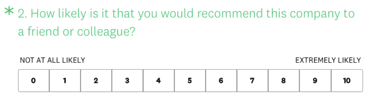 An example of tracking client satisfaction levels. 'How likely is that you would recommend this company to a friend or colleague?'