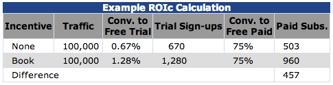 ROI calculation